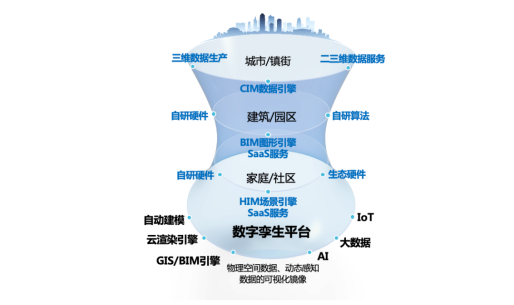 “数字孪生”语境下的城市：拼图模式与航向之争