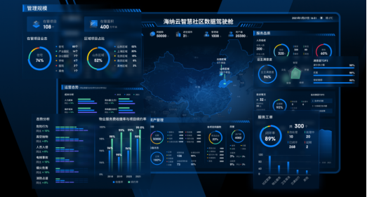 海纳云智慧社区数据驾驶舱