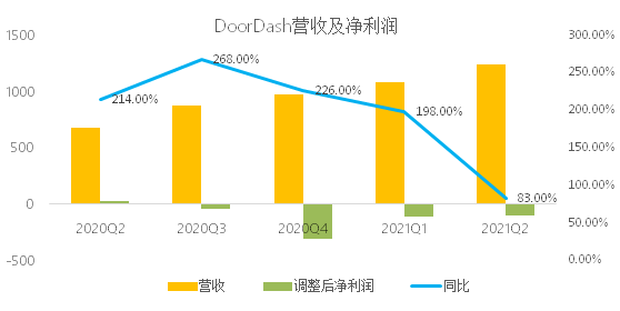 暴跌30%！美版拼多多在美不香吗？