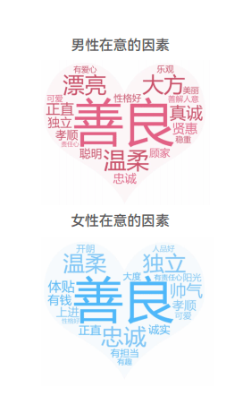 百合佳缘集团发布白皮书：揭示不婚主义者的心声