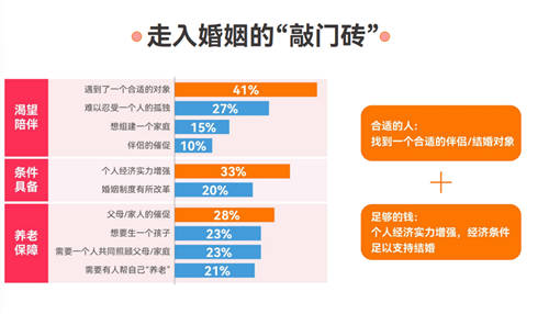 百合佳缘集团发布白皮书：揭示不婚主义者的心声