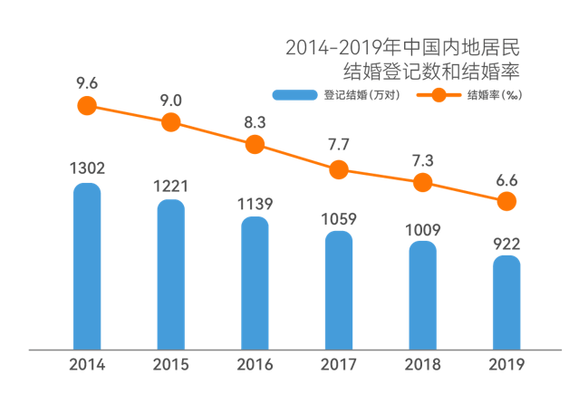 百合佳缘集团发布白皮书：揭示不婚主义者的心声