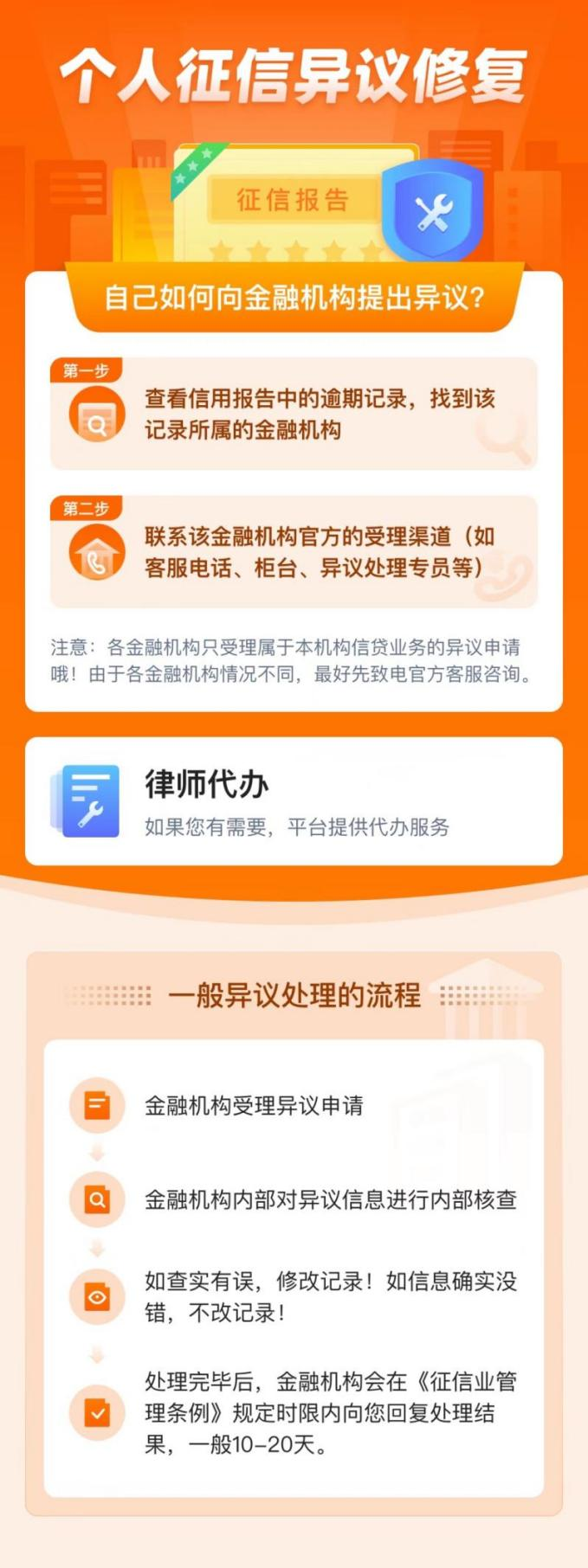 签个条：逾期后不能贷款？试试这个方法！