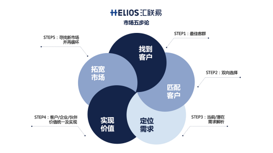 费用管理SaaS五年，哪有什么性感！