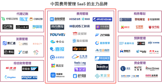 费用管理SaaS五年，哪有什么性感！