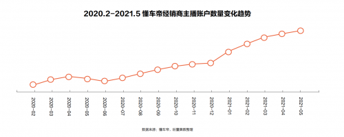 直播带动异地购车热：在线选买不仅看重价格