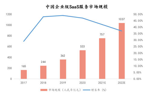 并购Samton加速产业布局，新纽科技缘何聚青睐SaaS业务？