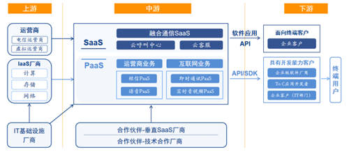 并购Samton加速产业布局，新纽科技缘何聚青睐SaaS业务？