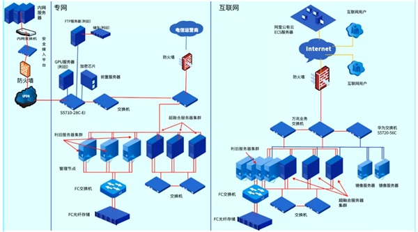 ZStack Cloud助力国网新疆信产打造混合云