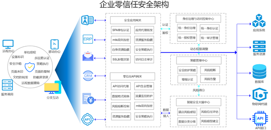 高标准的美亚网安企业级零信任产品体系强在哪？