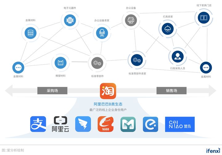 2021爱分析･中国采购数字化趋势报告