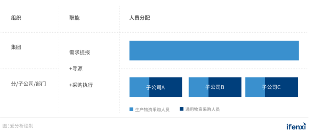 2021爱分析･中国采购数字化趋势报告