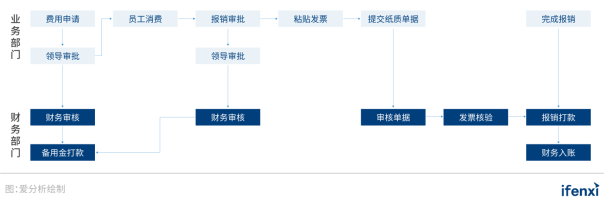 2021爱分析･中国采购数字化趋势报告