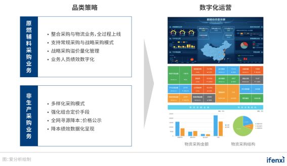 2021爱分析･中国采购数字化趋势报告