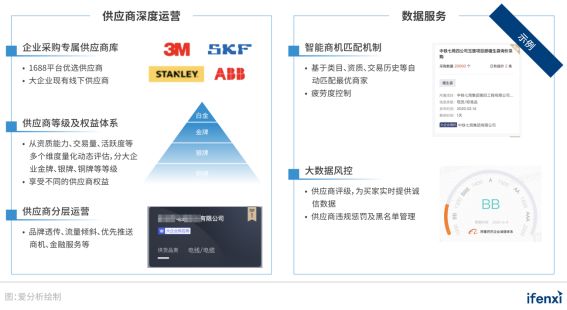 2021爱分析･中国采购数字化趋势报告