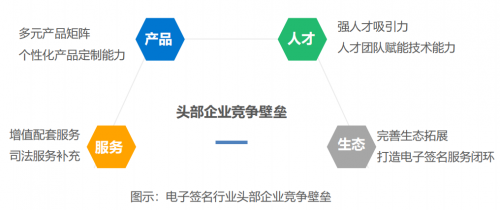 2021年中国电子签名行业研究报告发布，法大大、云海CA成典型案例