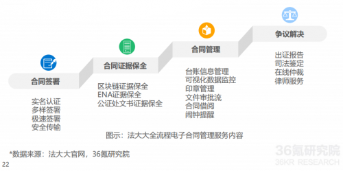 2021年中国电子签名行业研究报告发布，法大大、云海CA成典型案例