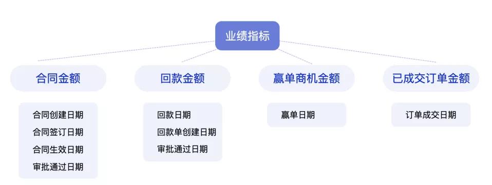 探马新功能来了！合同功能助力企业拥抱新办公方式！