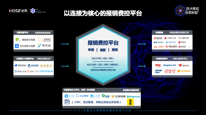 合思·易快报马春荃：数字化时代扑面而来，如何重构未来财智世界？