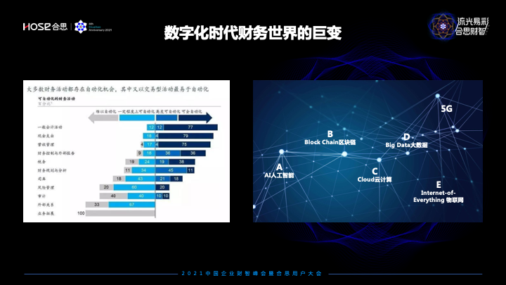 合思·易快报马春荃：数字化时代扑面而来，如何重构未来财智世界？