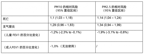 SGS在比利时医院的重症监护室进行室内空气质量检测-君捷科技（瑞士ionair）