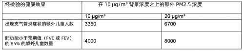 SGS在比利时医院的重症监护室进行室内空气质量检测-君捷科技（瑞士ionair）