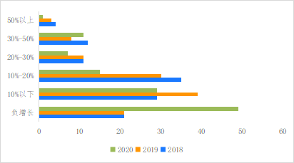 破解增收难题，亿邦智库发布《2021电子商务企业增收白皮书》