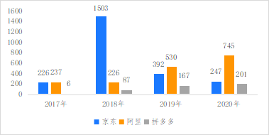 破解增收难题，亿邦智库发布《2021电子商务企业增收白皮书》