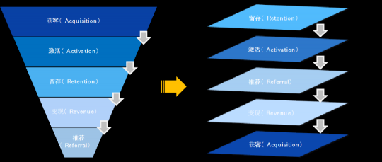 破解增收难题，亿邦智库发布《2021电子商务企业增收白皮书》