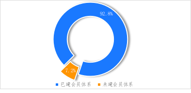 破解增收难题，亿邦智库发布《2021电子商务企业增收白皮书》