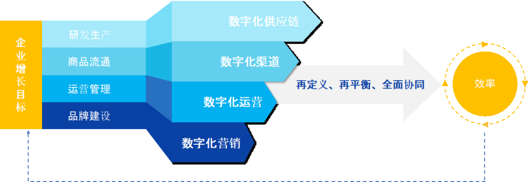 破解增收难题，亿邦智库发布《2021电子商务企业增收白皮书》