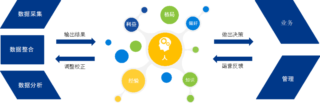 破解增收难题，亿邦智库发布《2021电子商务企业增收白皮书》