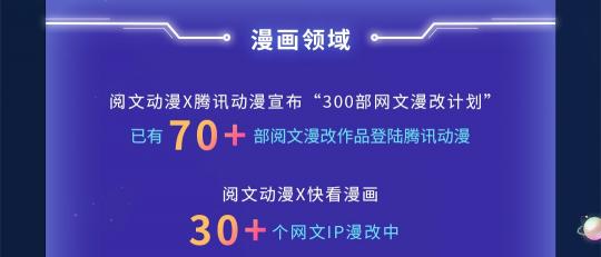 阅文上半年版权运营同比增129.8%，富瑞：竞争优势将保持不变，目标价90港元