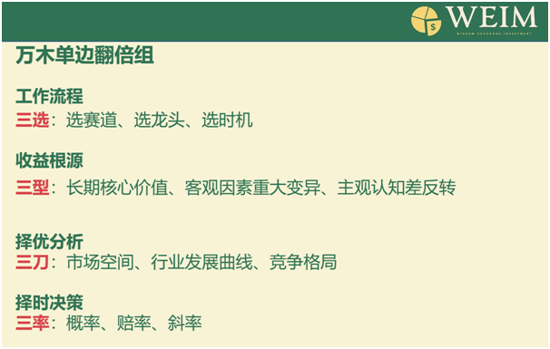 老虎证券七周年丨万木发起人麦刚 ：15个月156倍收益的经验分享