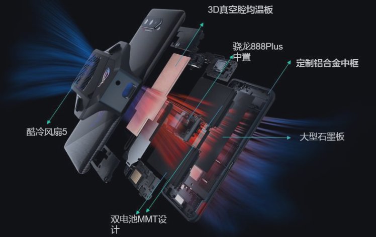 ROG游戏手机5S Pro上手实测，骁龙888 Plus跑分95万刷新鲁大师记录！