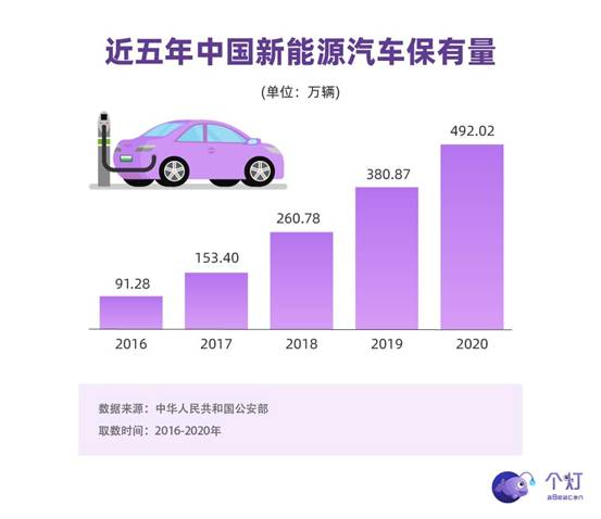 每日互动发布新能源车主洞察：年轻力量占主导，有娃、二胎、还开BBA