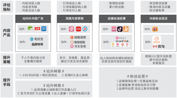 实在智能RPA助力电商全场景营销及获客