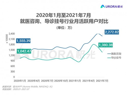 致敬医师，互联网医疗助力抗疫后时代