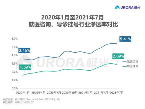 致敬医师，互联网医疗助力抗疫后时代