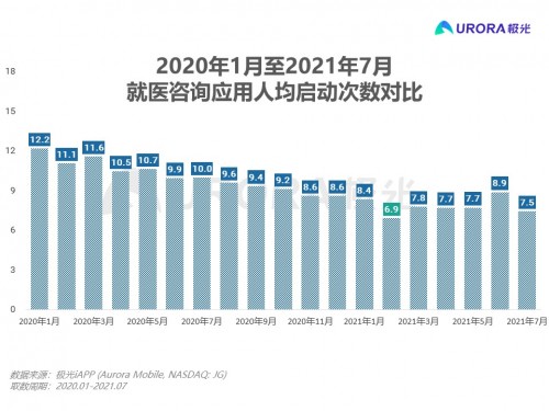 致敬医师，互联网医疗助力抗疫后时代