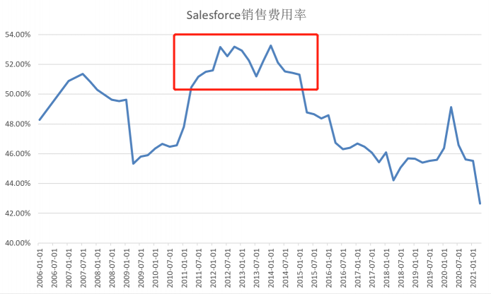 化茧之际：浅谈畅捷通的“战略性亏损”