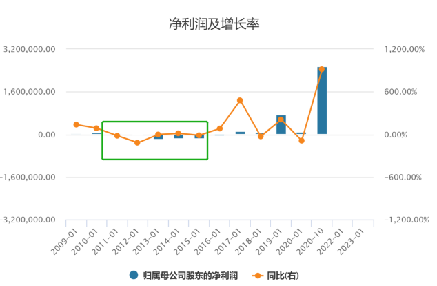 化茧之际：浅谈畅捷通的“战略性亏损”