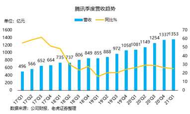 腾讯：我的股价可以跌，但格局一定要大