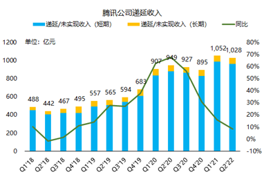 腾讯：我的股价可以跌，但格局一定要大