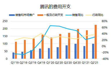 腾讯：我的股价可以跌，但格局一定要大