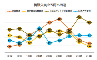 腾讯：我的股价可以跌，但格局一定要大