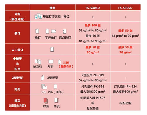 锐变创新 智效跃升 DEVELOP德凡ineo 550i黑白多功能复合机全新上市