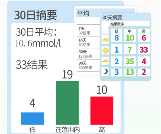 哪个牌子血糖仪好？糖友们都在选择这一款