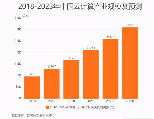 八维教育特设云计算专业 为社会培养实用型人才