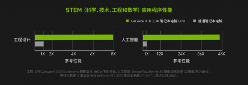 返校在即GeForce RTX笔记本助学生党硬核每一面